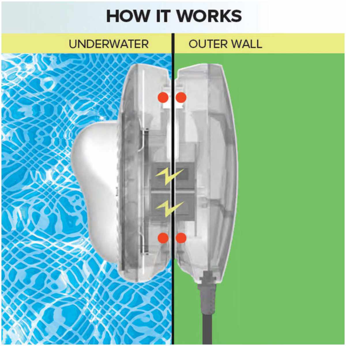 Luz LED Magnética INTEX para Pared de Piscinas