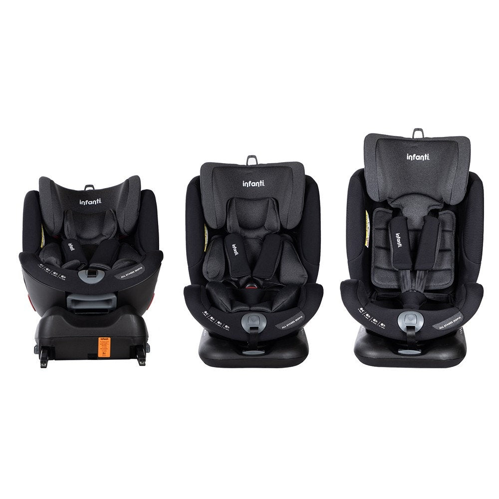 Silla auto convertible All Stages Isofix