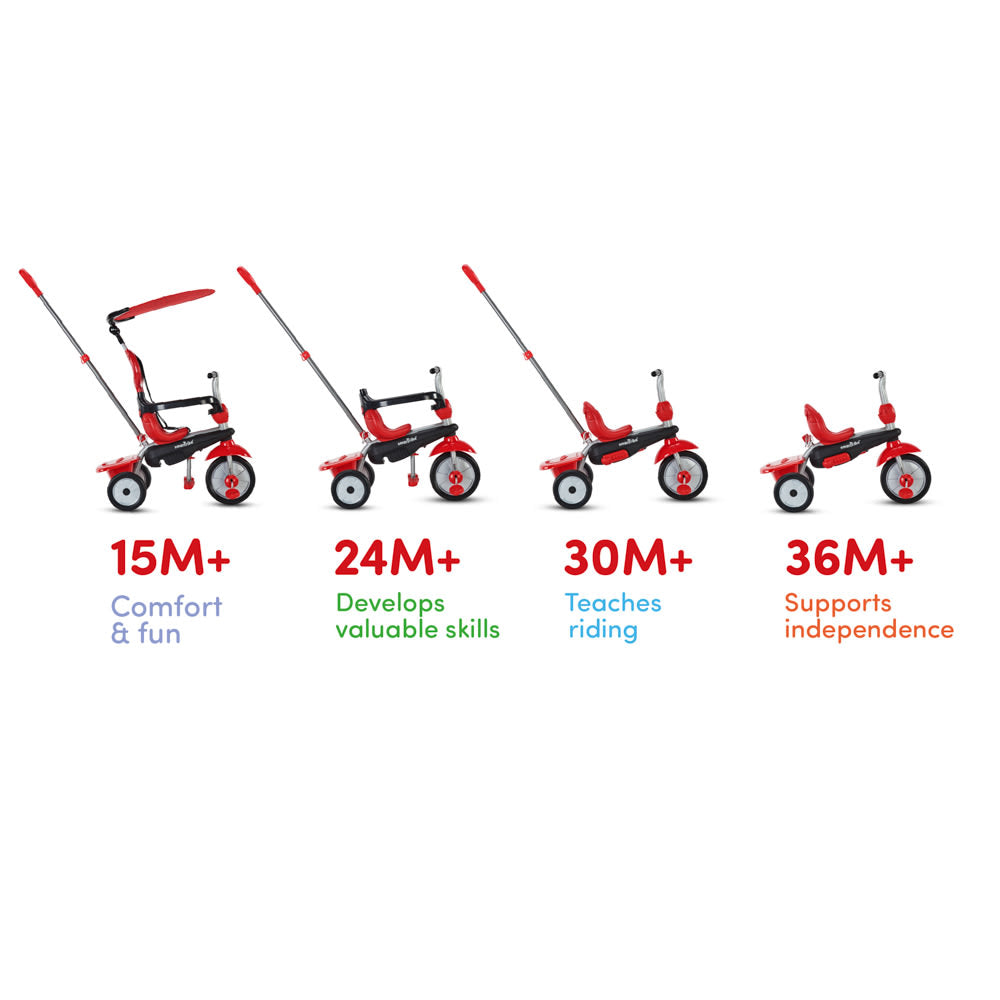 Triciclo 4 Etapas SMARTRIKE STR Zoom Toddler, Rojo