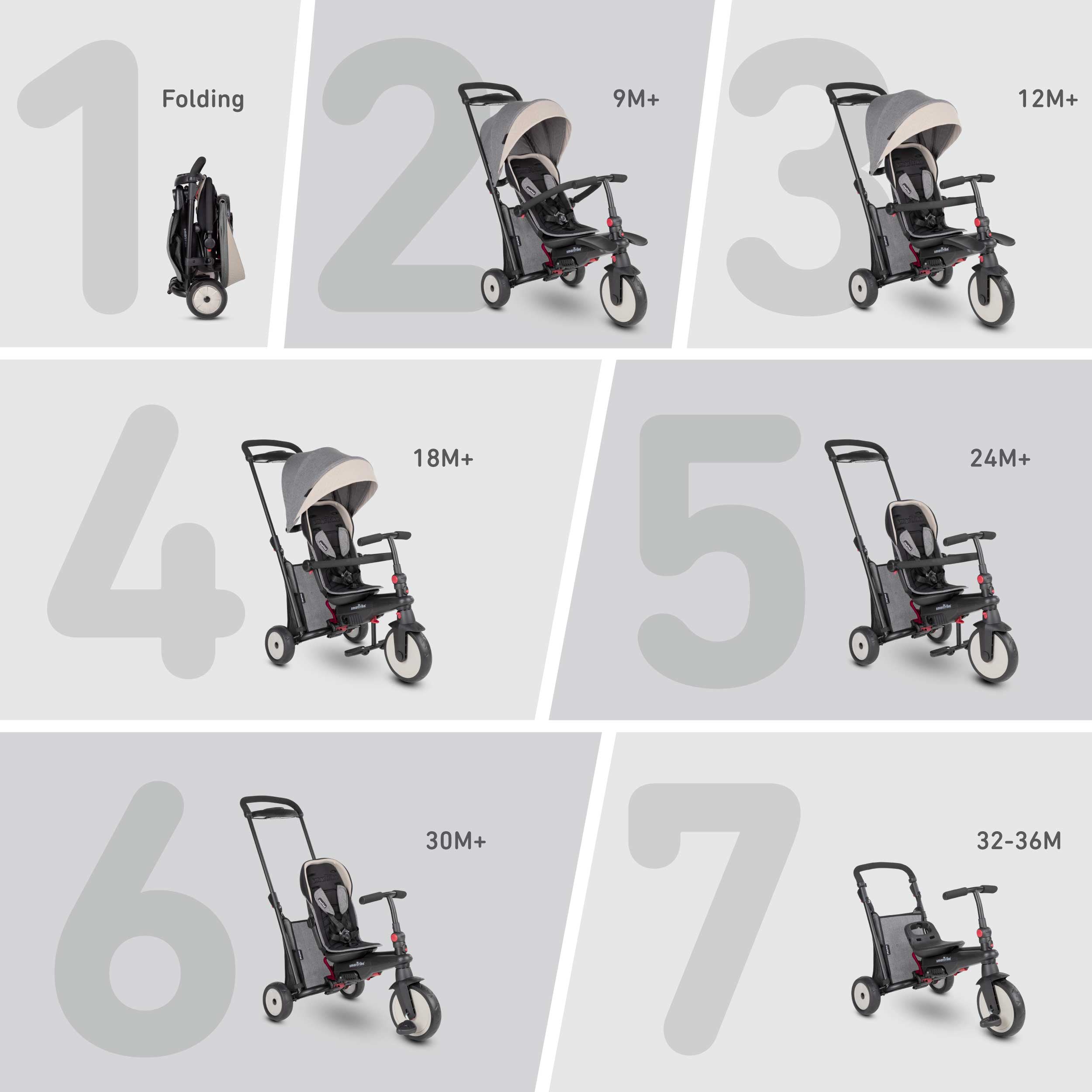 Triciclo 7 Etapas SMARTRIKE STR5 Folding Stroller Trike, Melange Gray